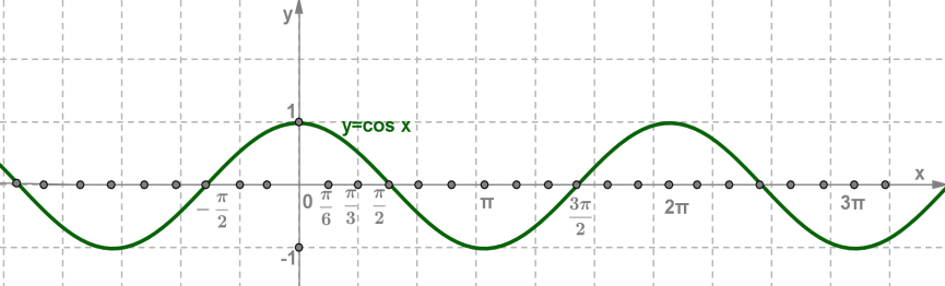 cosx1.png