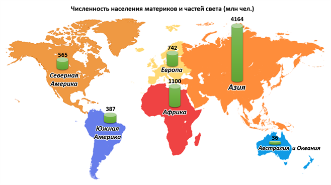 Численность населения по материкам 3.png