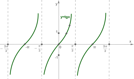 tgxgrafik.png