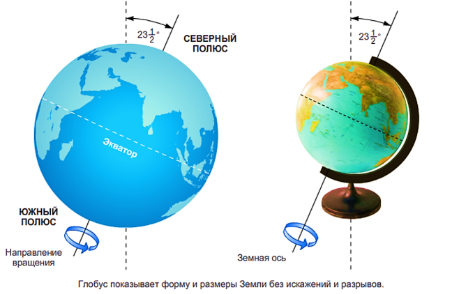 Глобус модель Земли.png