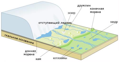 Ледниковый рельеф.jpg