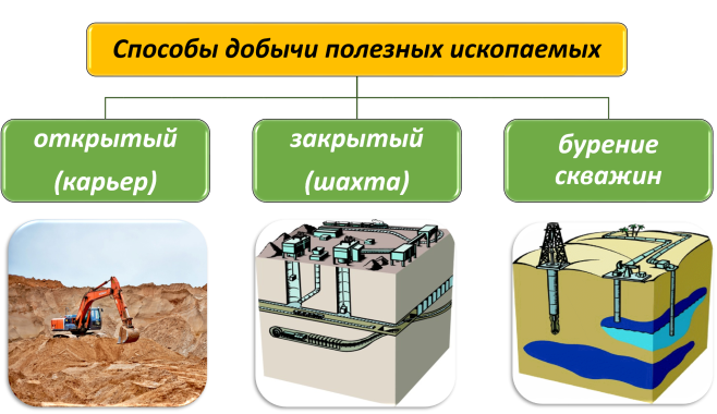 Способы добычи.png