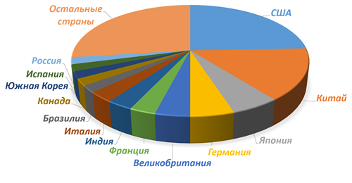 Экономическая мощь стран 2.png