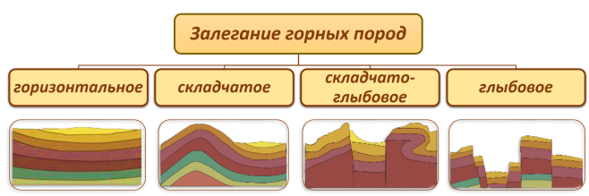 Схема залегания.png