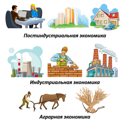 Стадии развития экономики.png