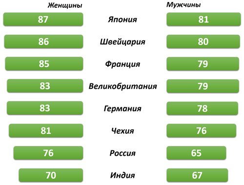 Средняя продолжительность жизни.png