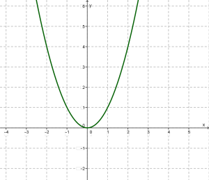parabola.png