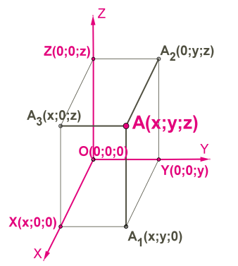 Koord_sist1.png
