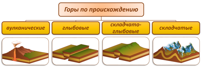 Схема горы по происхождению.png
