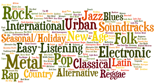music-genres2.png