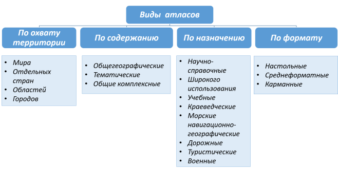 Виды атласов 2.png