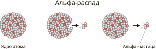 альфа-распад.png